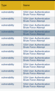 Brute Force Attack